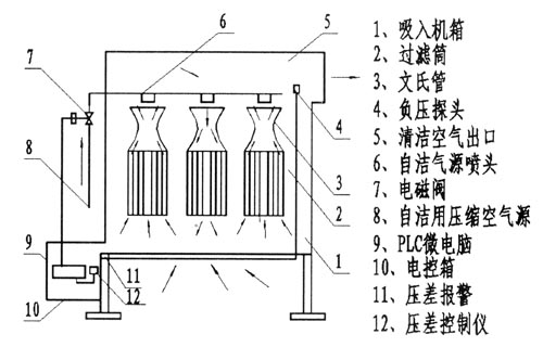 精细过滤器