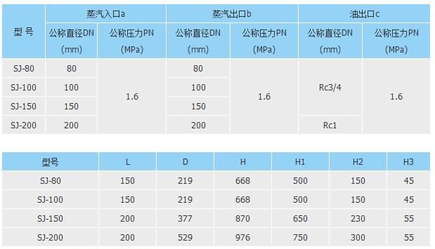 特种小型设备